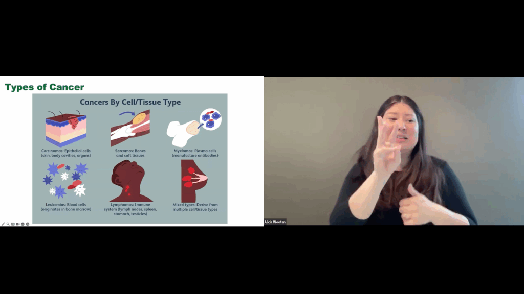 A split screen shows a woman using sign language on the right, and a presentation slide titled "Types of Cancer" on the left. The slide categorizes cancers by cell/tissue type with six illustrative diagrams.