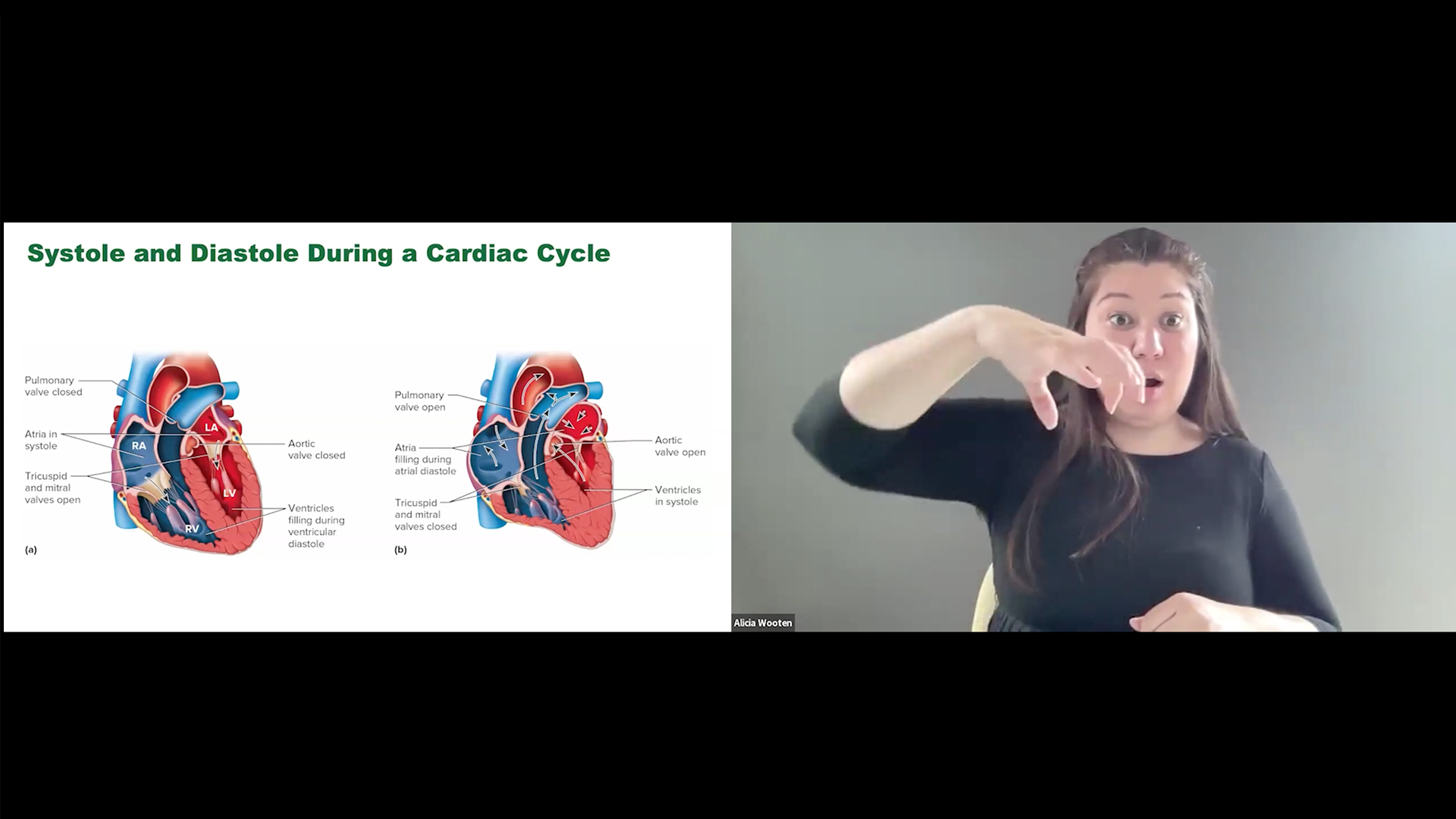 Two anatomical diagrams of the heart titled "Systole and Diastole During a Cardiac Cycle" are displayed, with a presenter, Alicia Booten, PhD, visible on the right side using American Sign Language. The left diagram (a) illustrates diastole (ventricle filling) with the AV valves open, and the right diagram (b) illustrates systole (ventricle contraction) with the semilunar valves open.