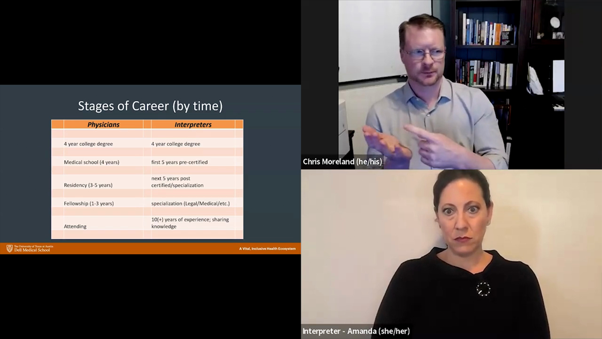 This slide presents a table comparing the "Stages of Career (by time)" for both Physicians and Interpreters in a healthcare setting. The table highlights parallels from college degrees through specialization and years of experience. The presentation is being conducted by Dr. Chris Moreland and Amanda David, whose video feeds are stacked on the right side.